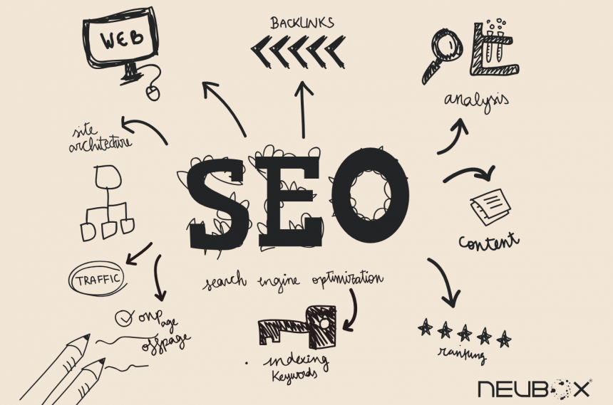 SEO o Posicionamiento Web