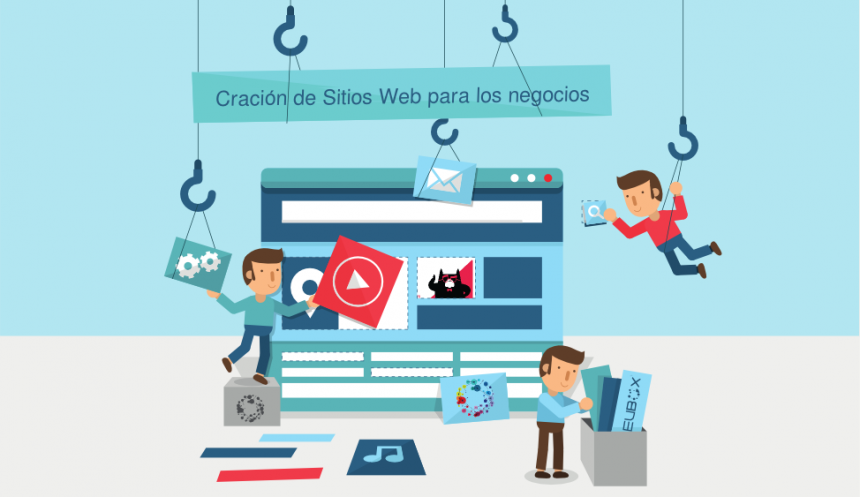 La creación de sitios web para que los negocios sean un éxito