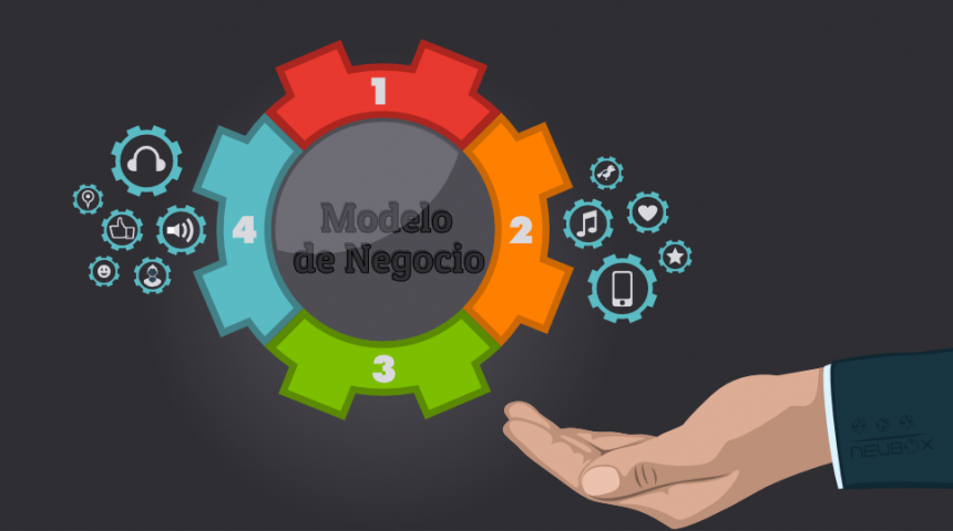 Crear un modelo de negocio es la mejor manera para adaptarse a un mundo cambiante – Modelo Canvas