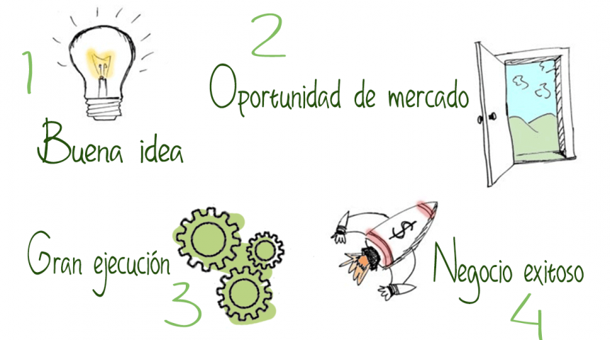 Cómo convertir tu idea en un negocio de éxito