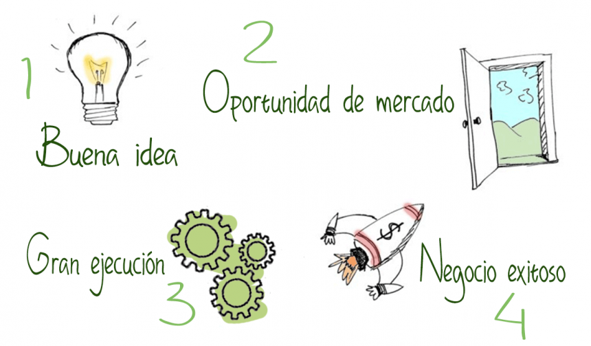 Cómo convertir tu idea en un negocio de éxito