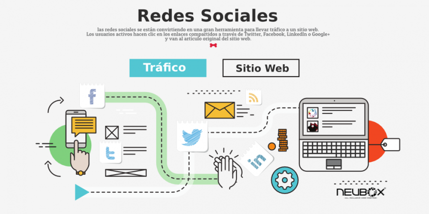 Las redes sociales y los beneficios de tener un buen tráfico