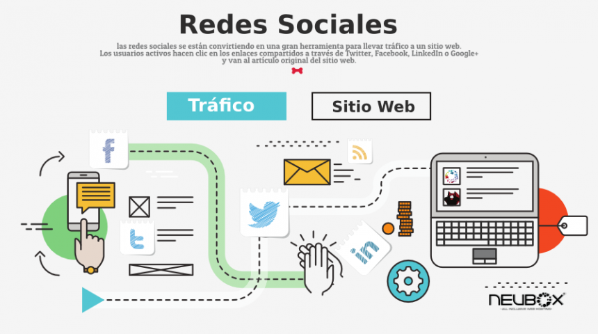 Las redes sociales y los beneficios de tener un buen tráfico