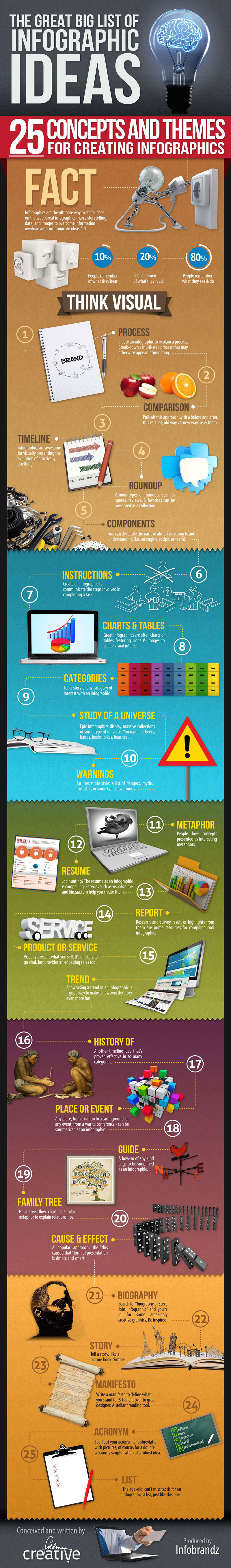 the-great-big-list-of-infographic-ideas