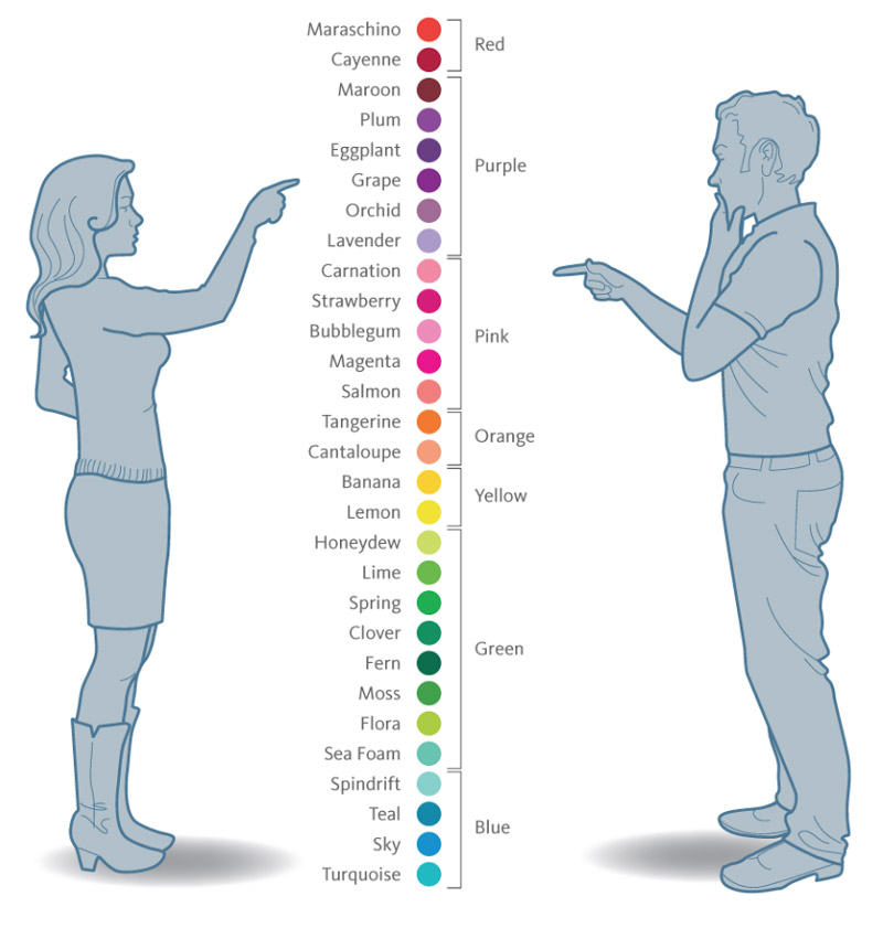 colores-simples-hombre-mujer