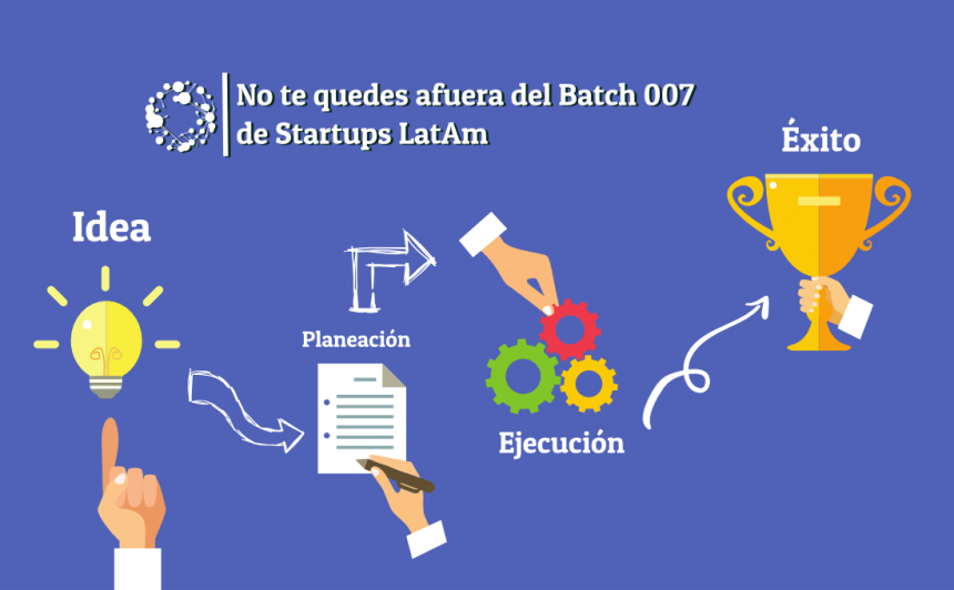 No te quedes fuera del Batch 007 de 500 Startups LatAm