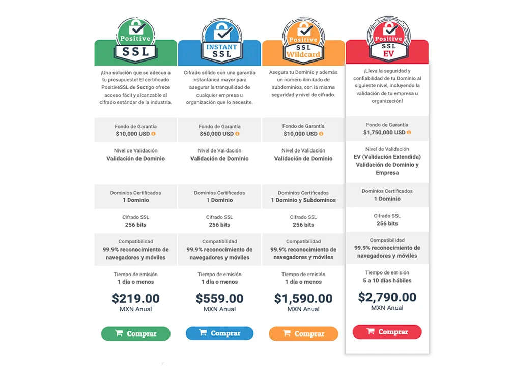 Planes de certificados de seguridad SSL que ofrece NEUBOX como servicio