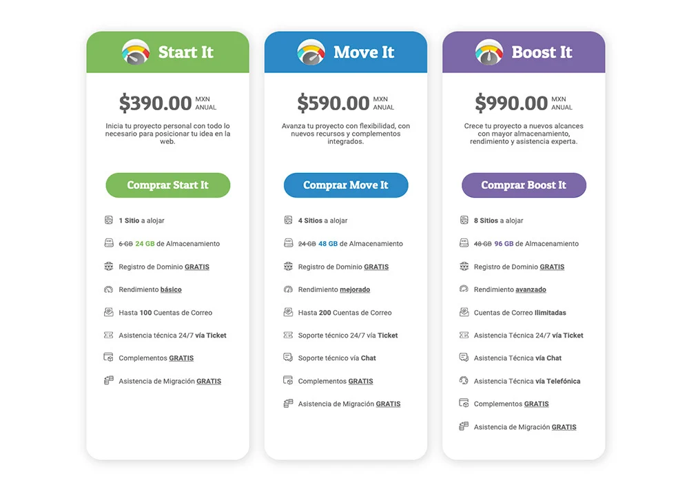 Planes de Hosting DirectAdmin de NEUBOX que incluyen certificado de seguridad SSL gratuito