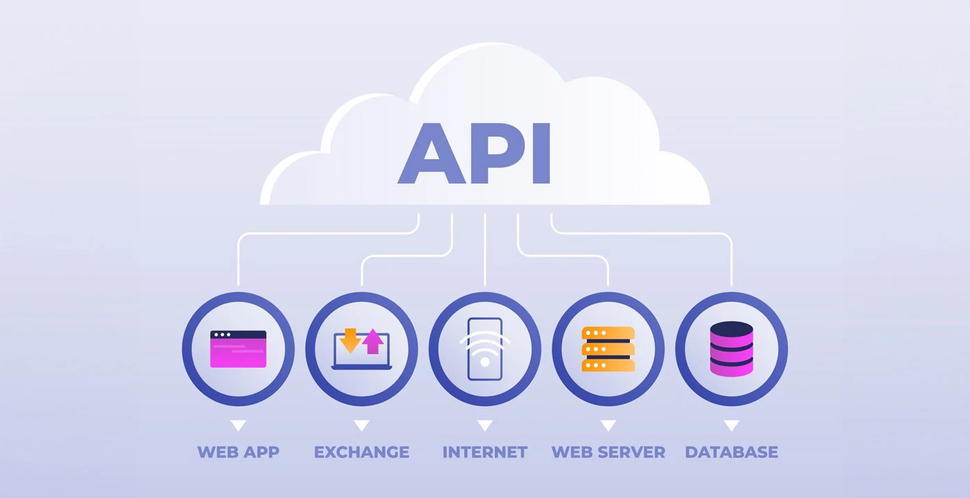 Las API funcionan en un ecosistema conectado a través de la nube