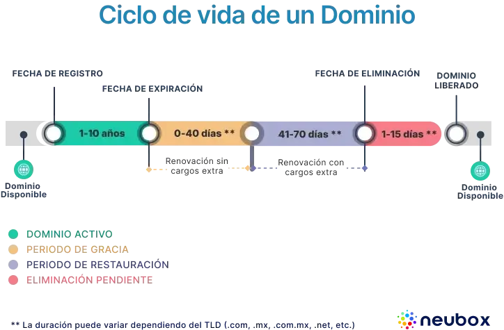 ciclo-restauracion-dominios-mobile