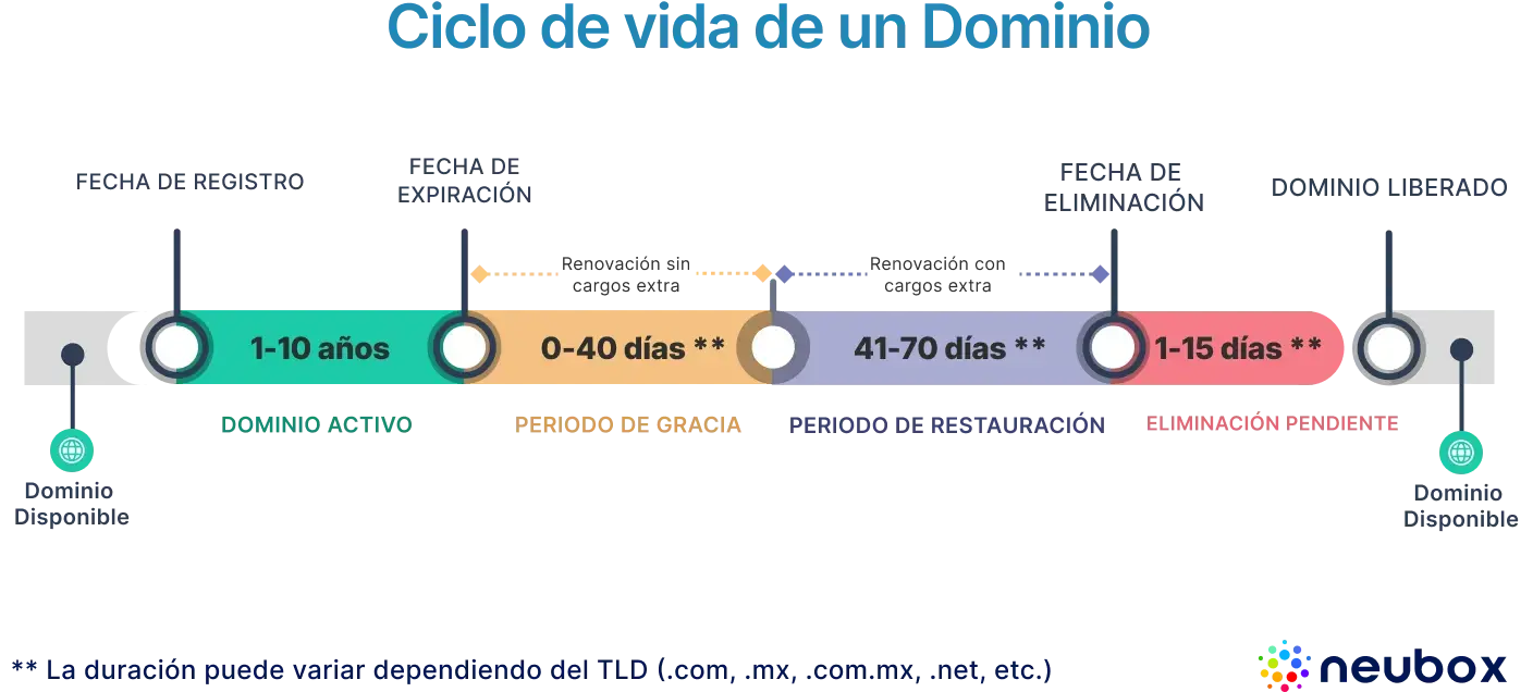 ciclo-restauracion-dominios-tablet
