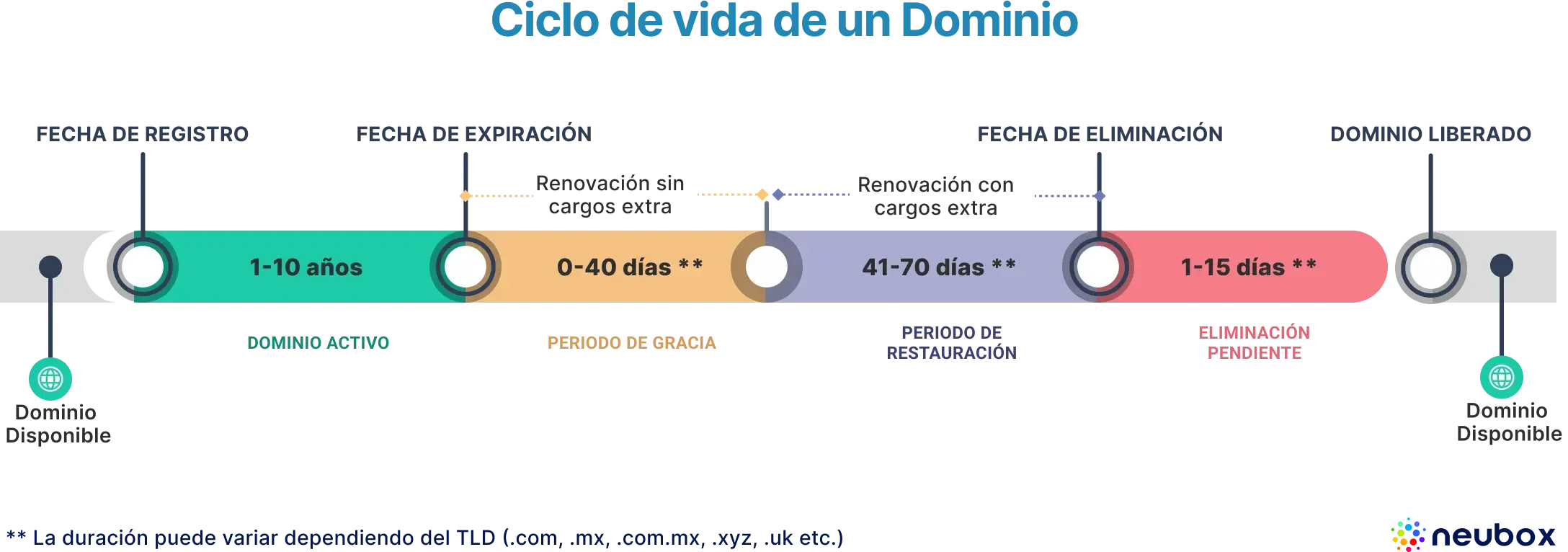 ciclo-restauracion-dominios-desk