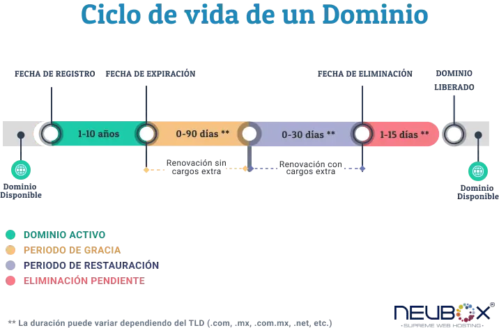 ciclo-restauracion-dominios-mobile