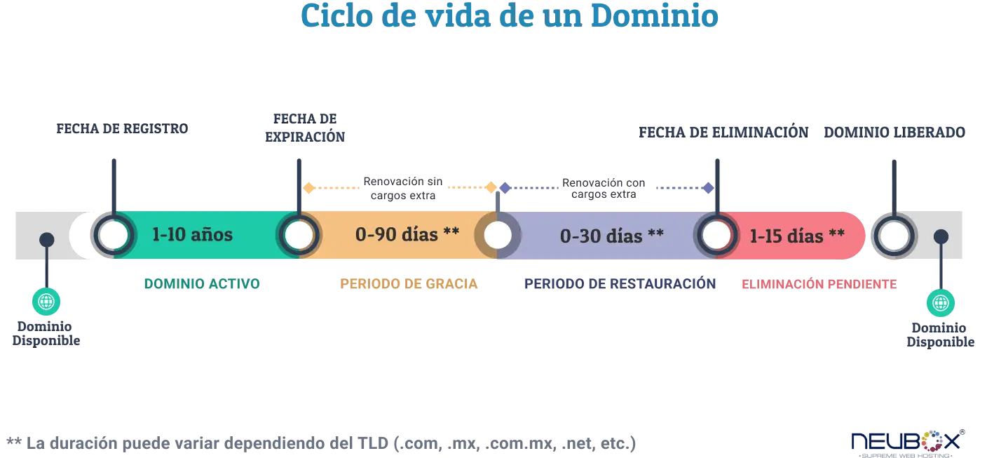 ciclo-restauracion-dominios-tablet