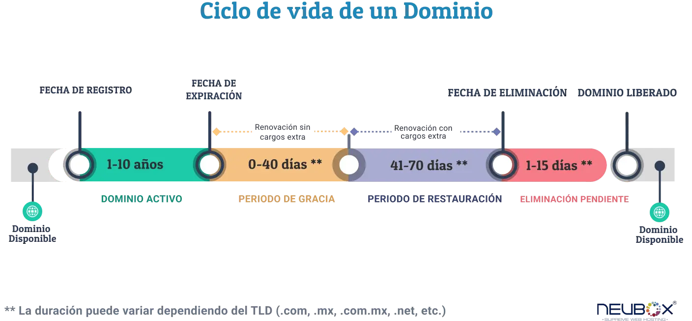 ciclo-restauracion-dominios-tablet