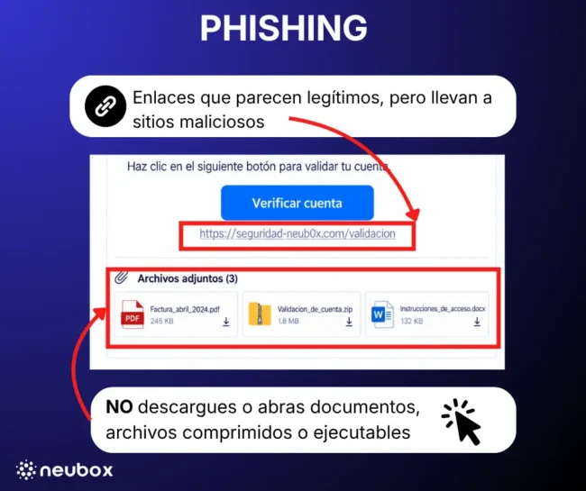 Ejemplo de phishing para identificar correos sospechosos