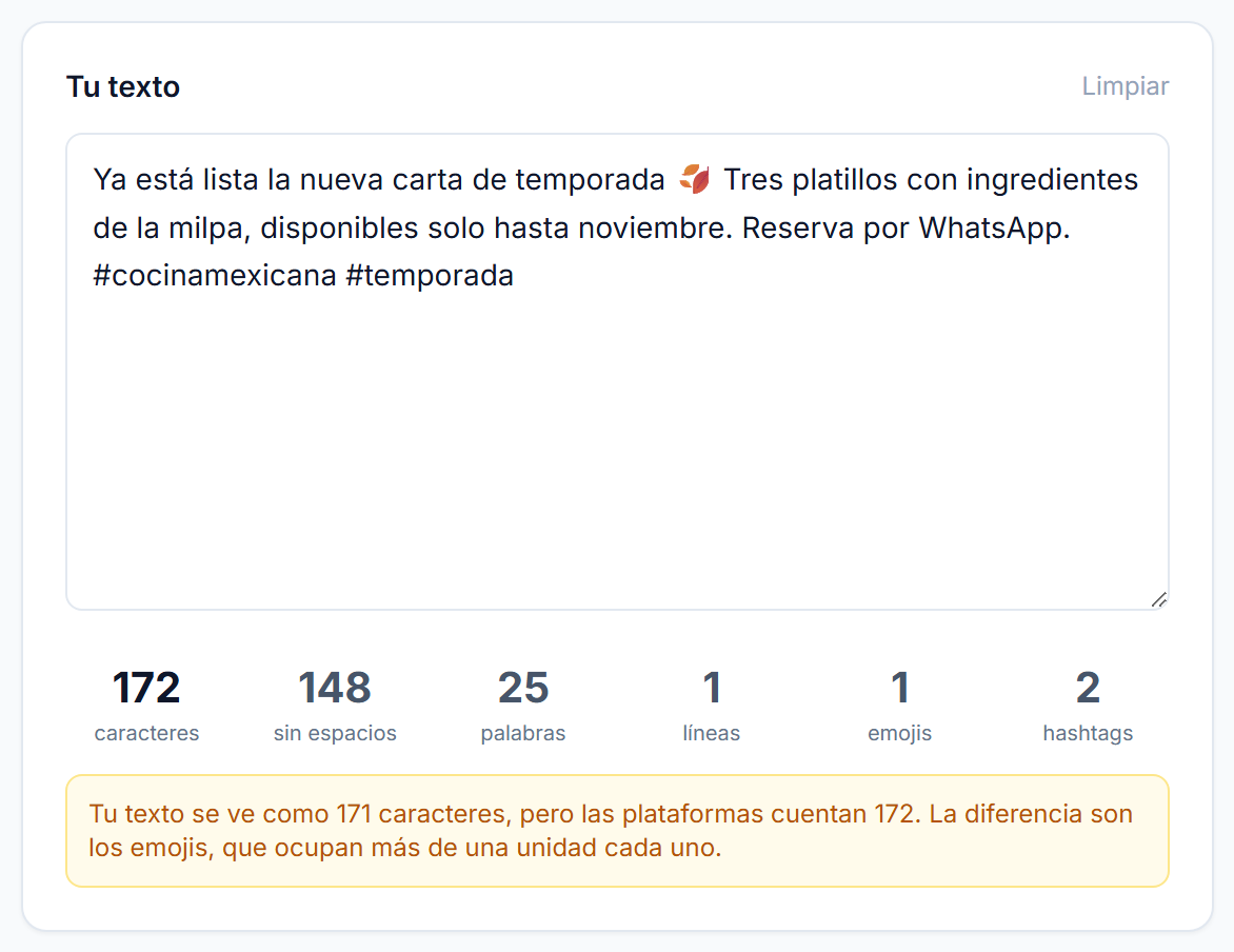Área de texto con una publicación escrita y seis medidores debajo: caracteres, sin espacios, palabras, líneas, emojis y hashtags