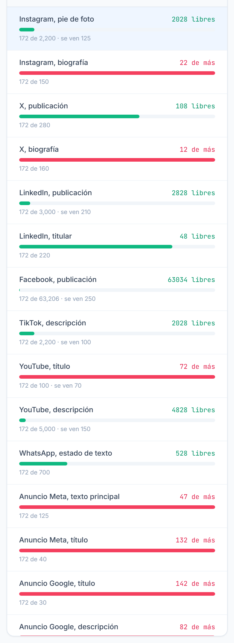 Tabla con Instagram pie de foto, Instagram biografía, X publicación y X biografía, cada una con su barra y cuántos caracteres sobran o faltan